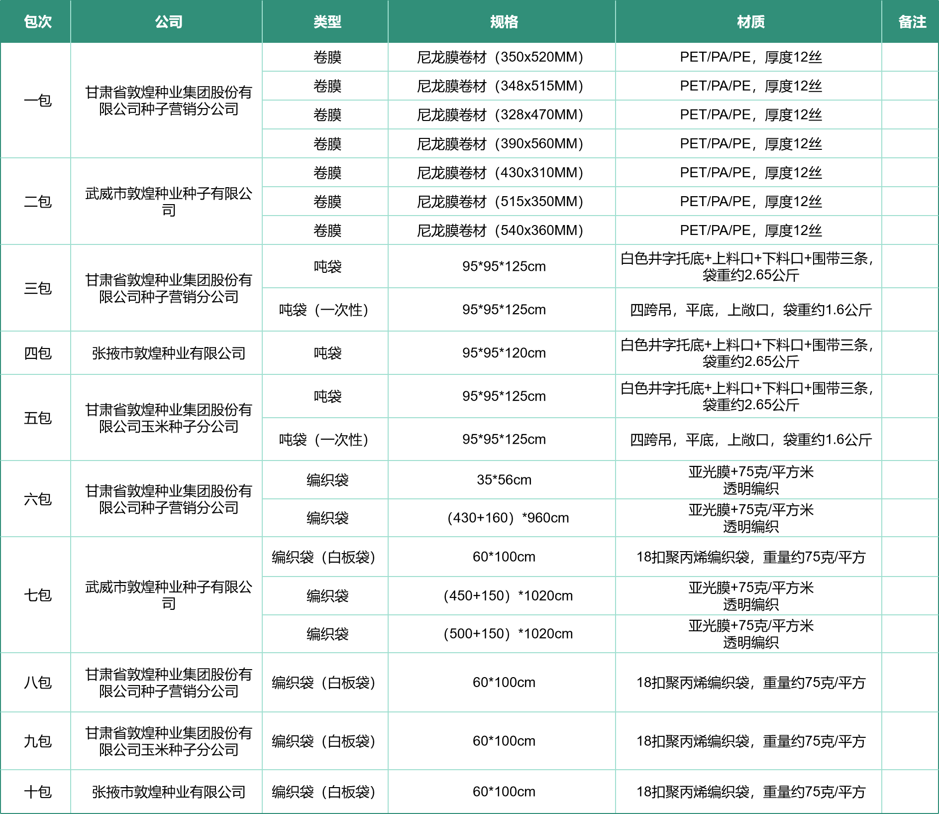 敦煌種業(yè)2025-2026年度種子包裝物采購項(xiàng)目公開招標(biāo)公告