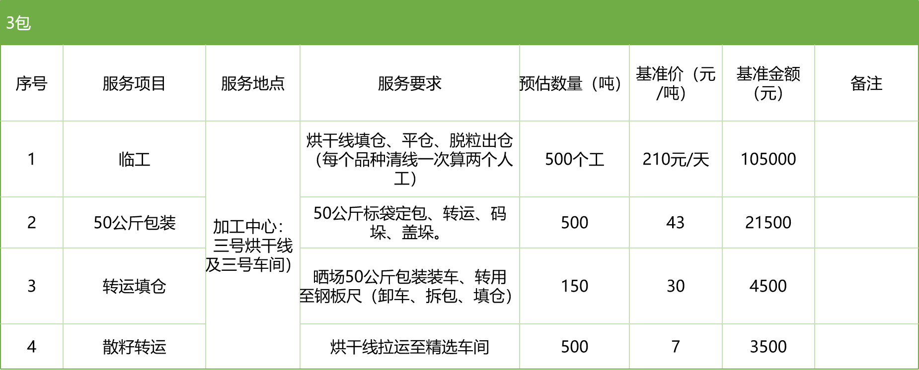 甘肅省敦煌種業(yè)集團股份有限公司玉米種子分公司2025年玉米果穗收獲烘干、脫粒、精選勞務外包服務項目競爭性磋商公告