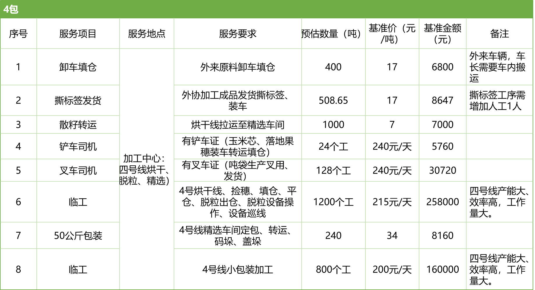 甘肅省敦煌種業(yè)集團股份有限公司玉米種子分公司2025年玉米果穗收獲烘干、脫粒、精選勞務外包服務項目競爭性磋商公告