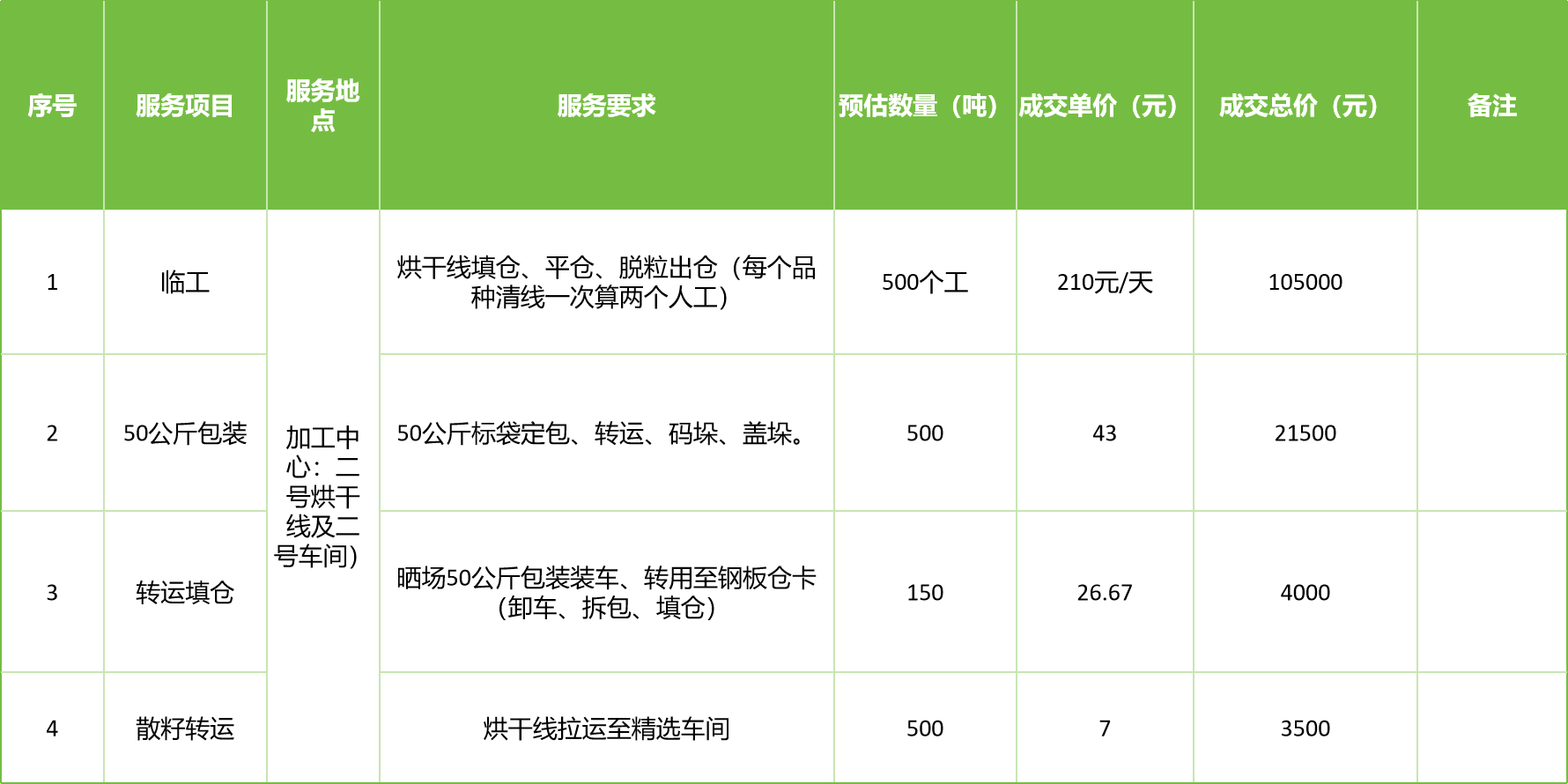 甘肅省敦煌種業(yè)集團股份有限公司玉米種子分公司2025年玉米果穗收獲烘干、脫粒、精選勞務(wù)外包服務(wù)項目成交公告