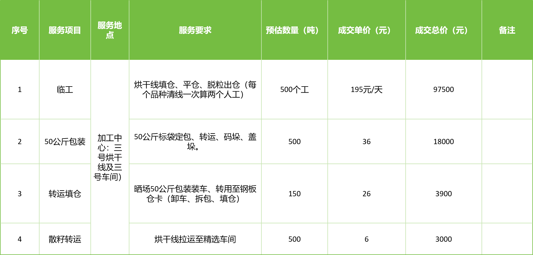甘肅省敦煌種業(yè)集團股份有限公司玉米種子分公司2025年玉米果穗收獲烘干、脫粒、精選勞務(wù)外包服務(wù)項目成交公告